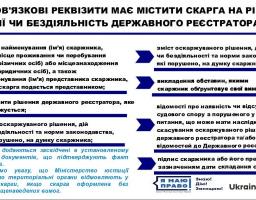 Головне територіальне управління юстиції у Луганській області повідомляє